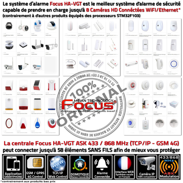 Centrale Wi-Fi HA-VGW avec transmission radio sécurisée ASK bidirectionnelle